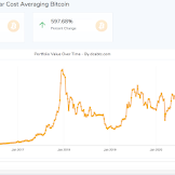 Is It Worth Investing In Bitcoin Now / Bqtlrujbuolxhm / It's always worth it if we're aware of the risks.