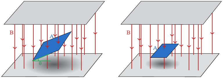 magnetic flux