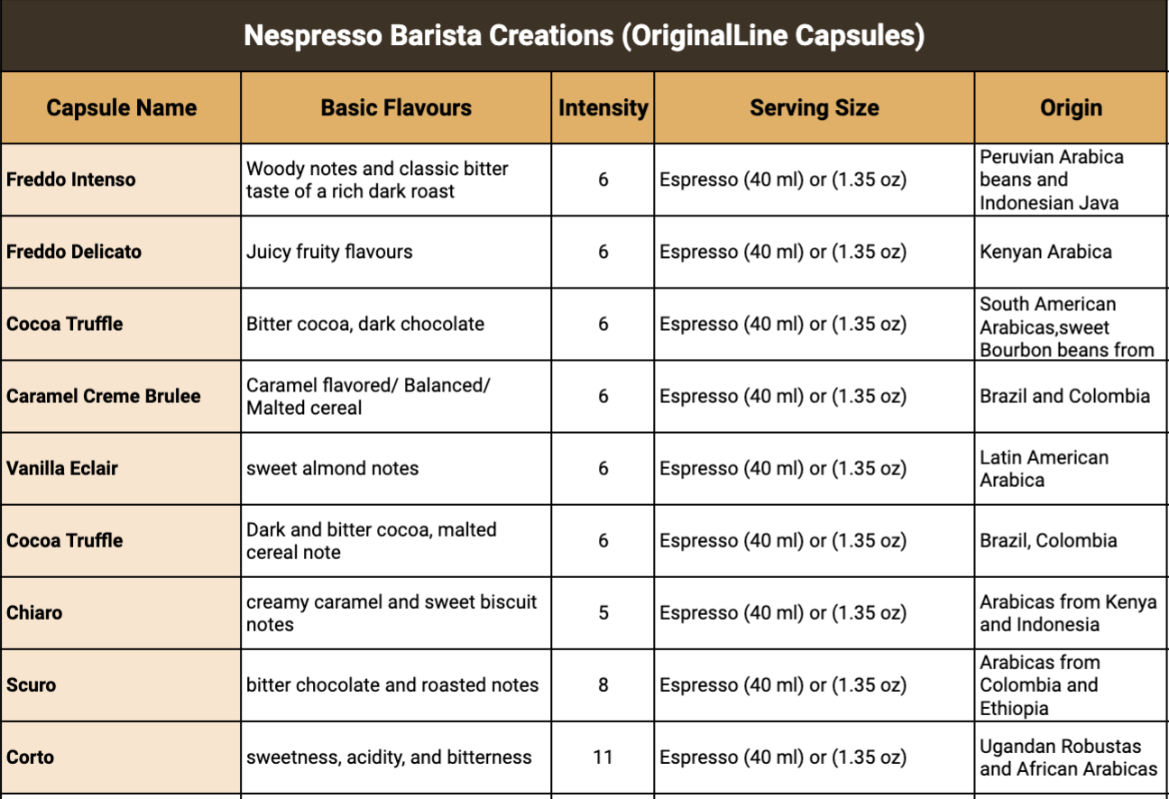 Nespresso Barista Creations (original line)