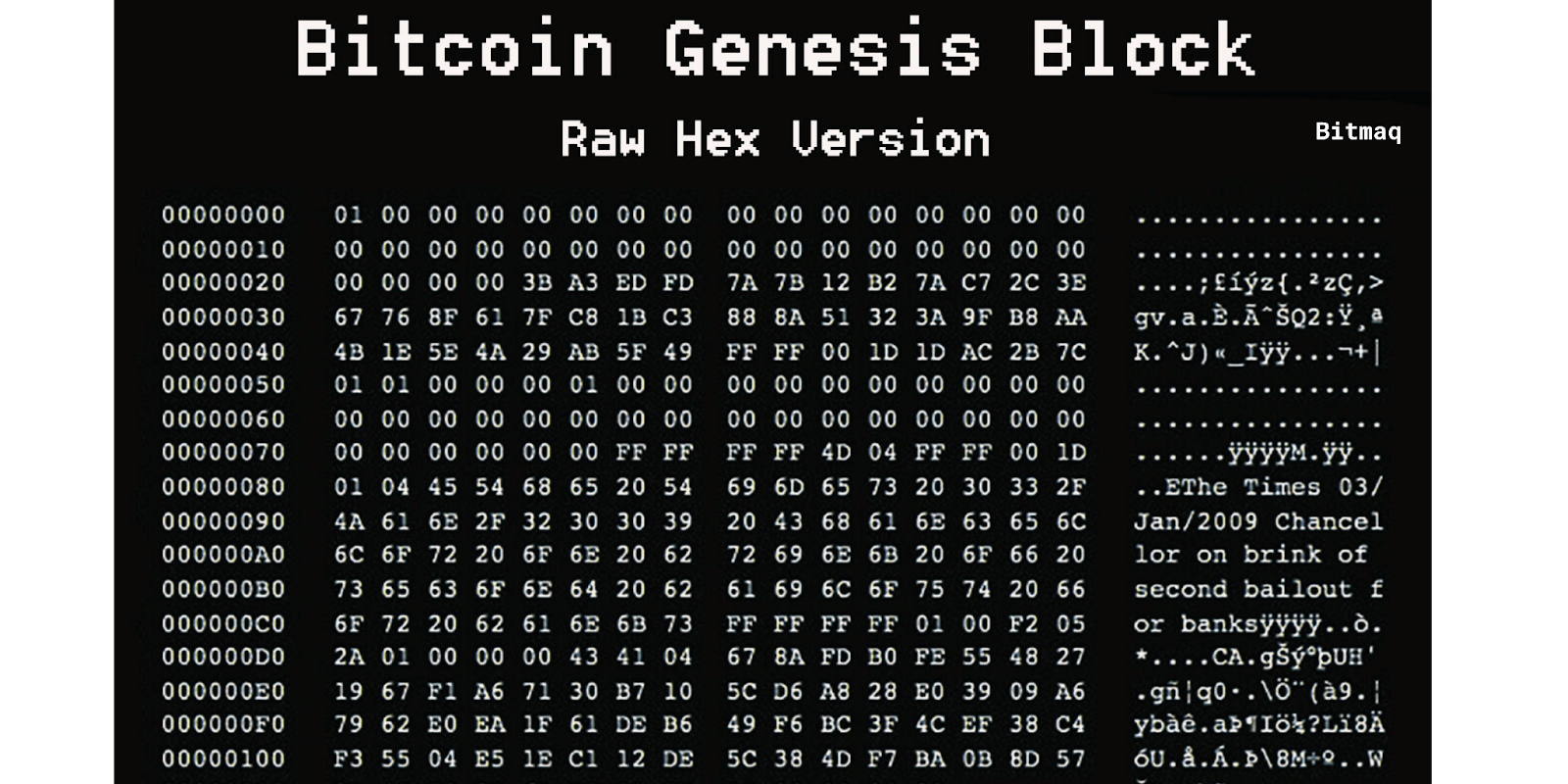 The Bitcoin Genesis Block
