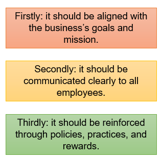 1 - alignment with business's goals and mission 2 - clear communication to employees 3 - reinforced through policies, practices, and rewards