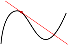 https://upload.wikimedia.org/wikipedia/commons/thumb/0/0f/Tangent_to_a_curve.svg/220px-Tangent_to_a_curve.svg.png