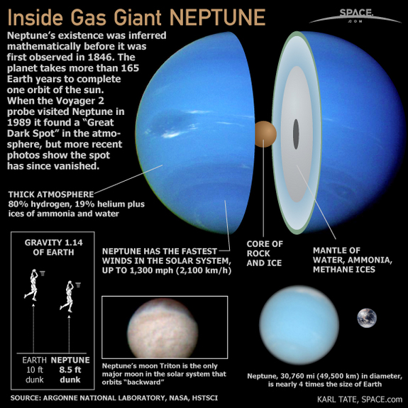 neptune-planet-profile-101111-02.jpg