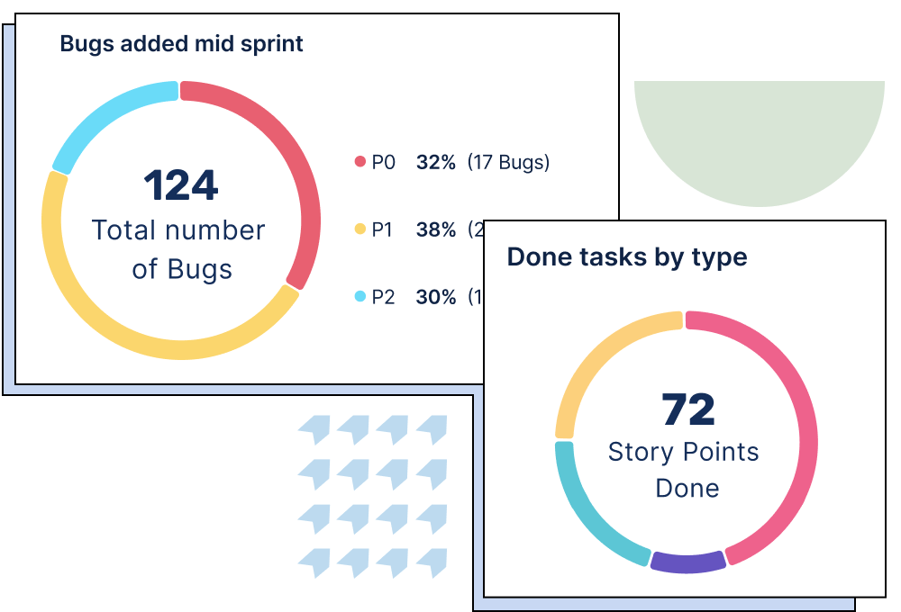 Tracking Work, Managing Bugs - Best Sprint Planning Tools