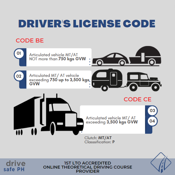 New Driver's License Code in the Philippines