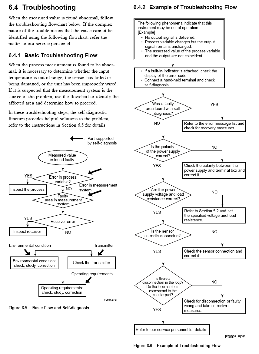 TEMPERATURE TRANSMITTER EXPLANATION