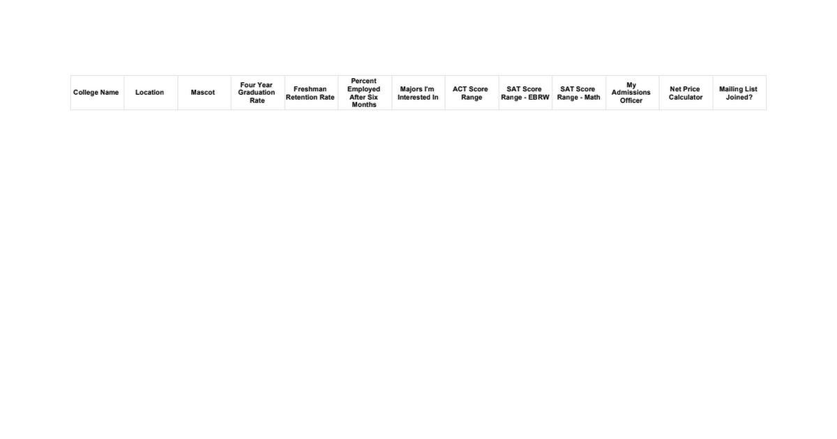 College Application Organizer Google Sheets