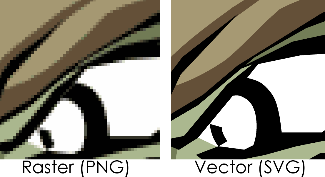 Raster vs Vector