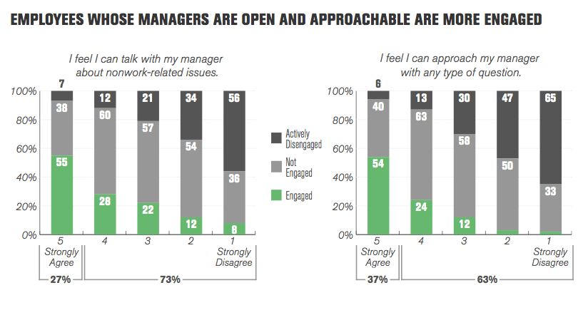 learning how to deal with anxiety at work will increase your team's engagement