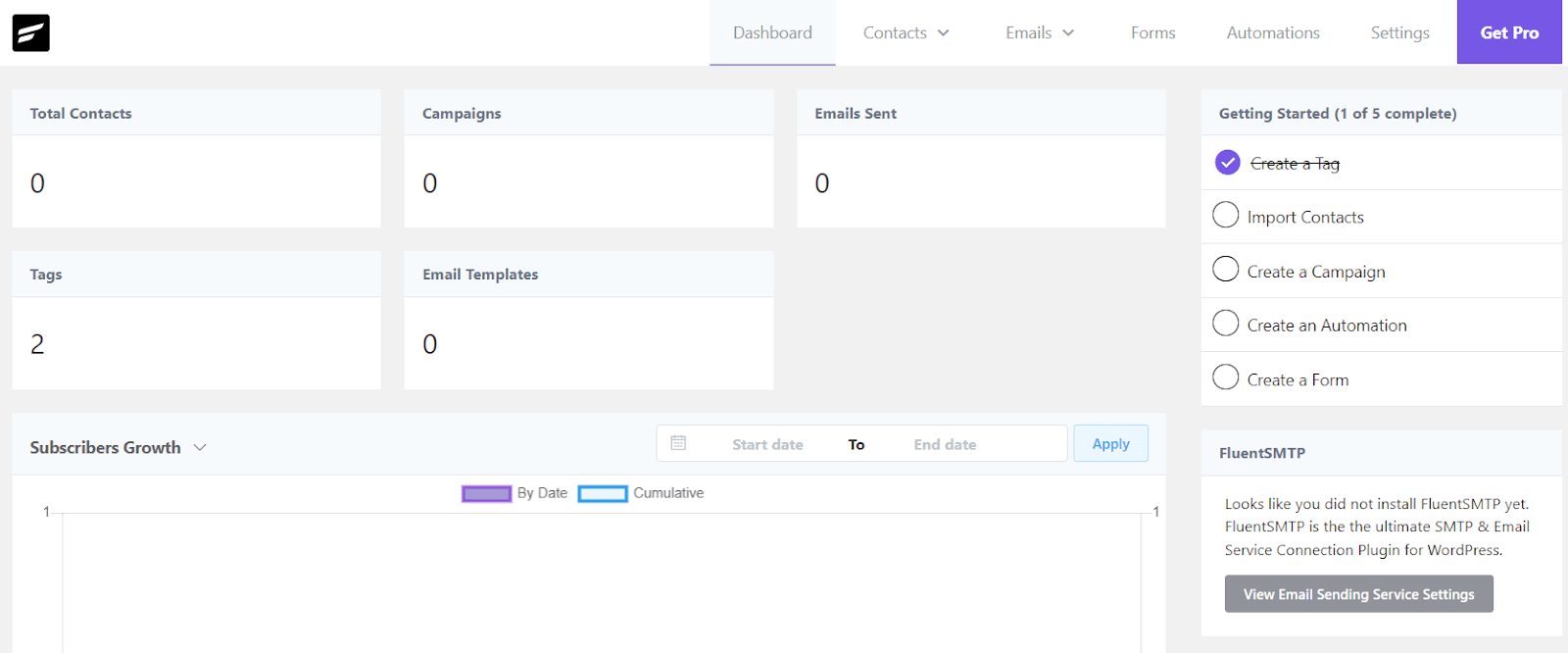 FluentCRM dashboard