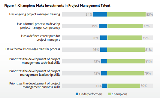 statistics for project management