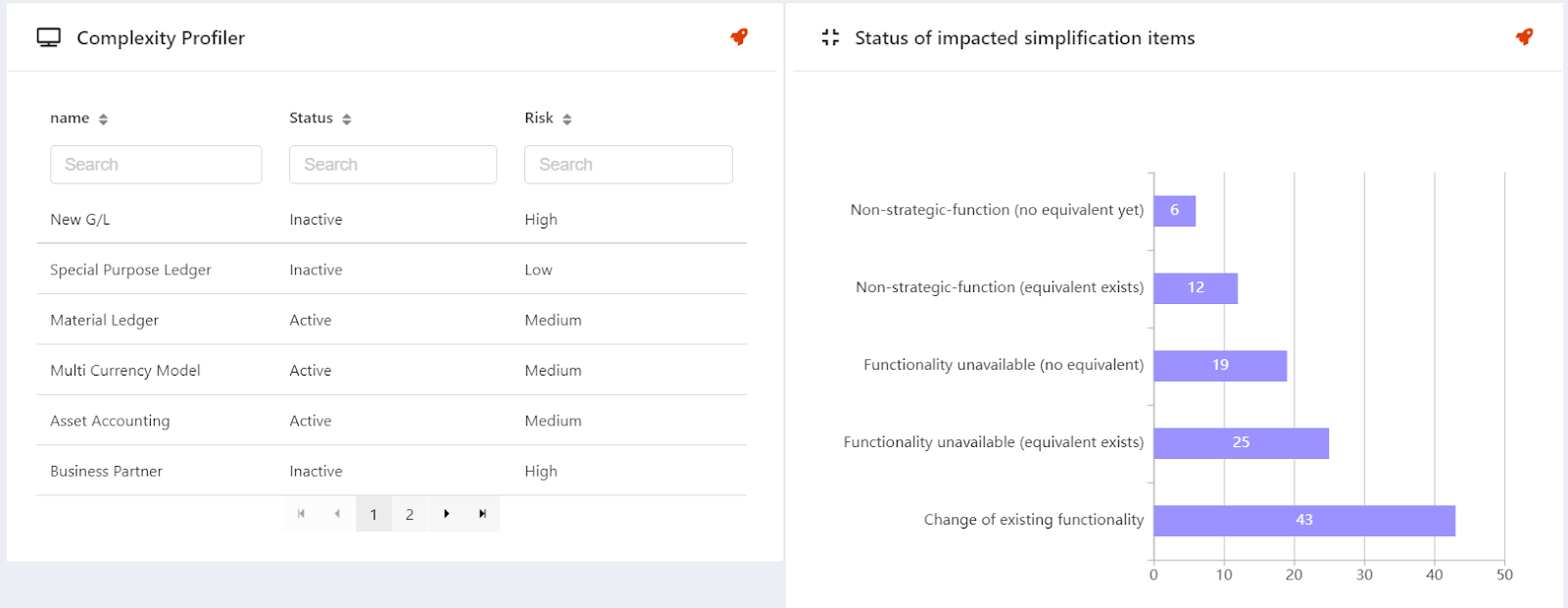 Complexity Analysis