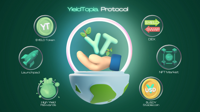 YieldTopia protocol ecosystem yield topia USDY YIELD $USDY $YIELD crypto yield sustainable scalable defi