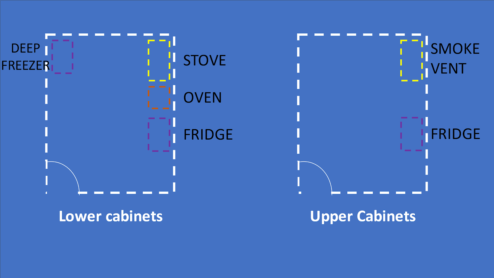 calculate linear feet for kitchen cabinets