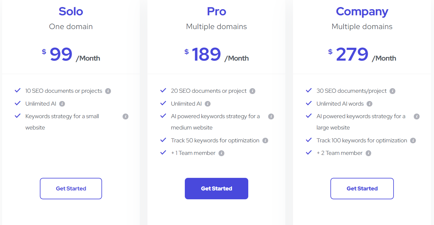 Outranking Pricing comparison- ai Content generating tool
