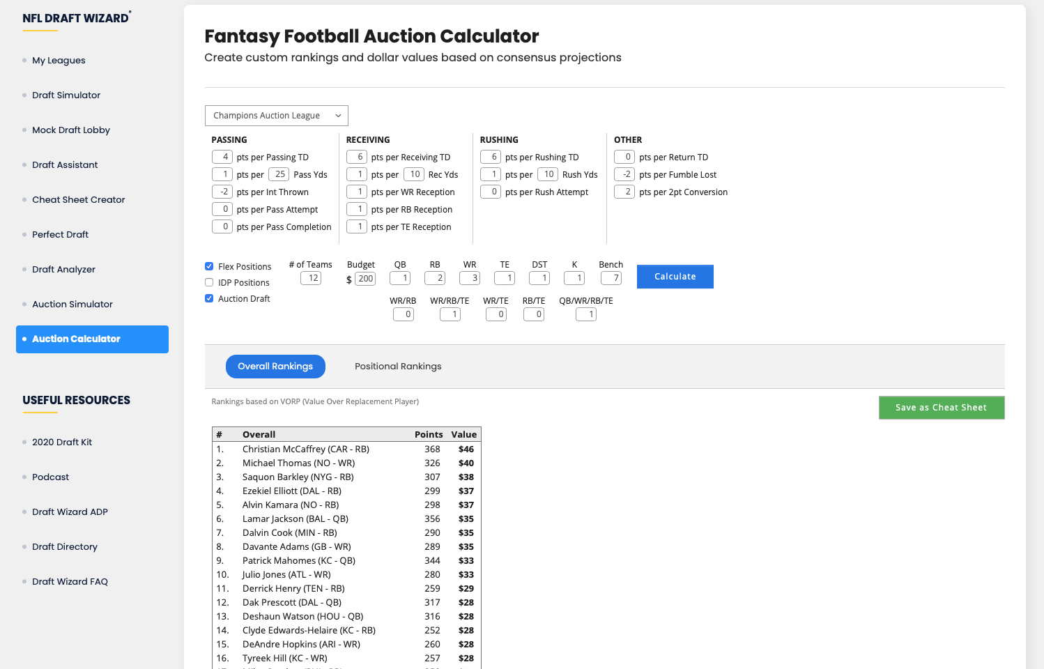 Fantasy Football Cheatsheet & Auction Draft Guide