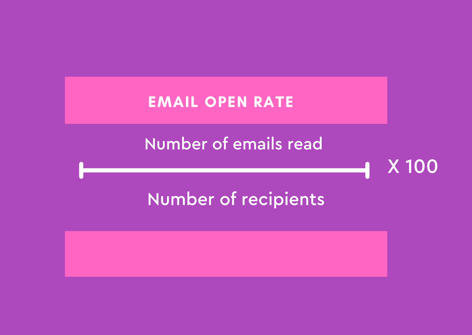 Come calcolare il tasso di apertura delle email