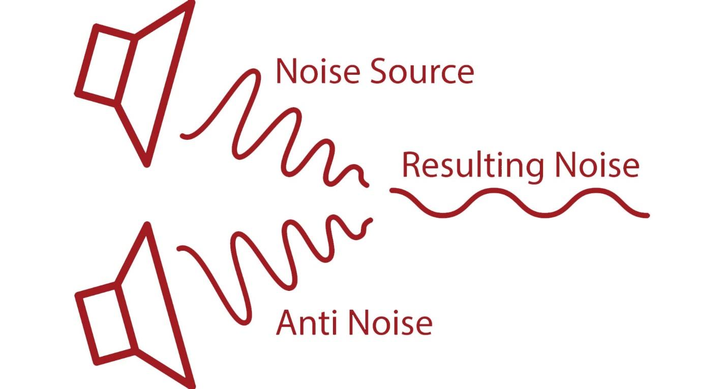 Công nghệ chống ồn chủ động (ANC) là gì? Cách thức hoạt động như thế nào?
