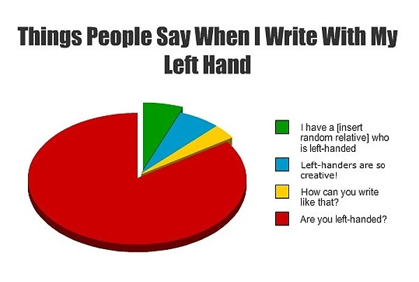 Image result for why people are left handed