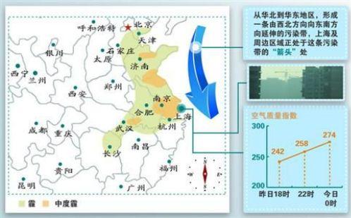  上海今晨PM2.5“爆表” 空气质量严重污染需防护