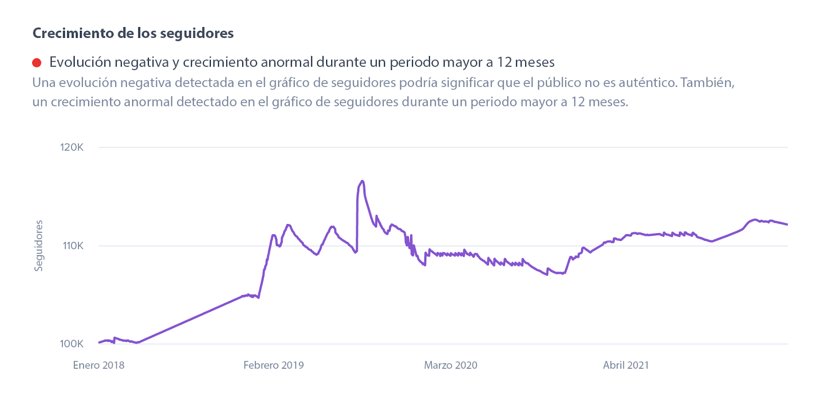 Crecimiento de los seguidores en la herramienta HypeAuditor