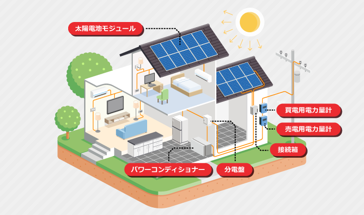 太陽光発電の原理や仕組みを徹底解説 基礎知識からシミュレ 脱炭素チャンネル