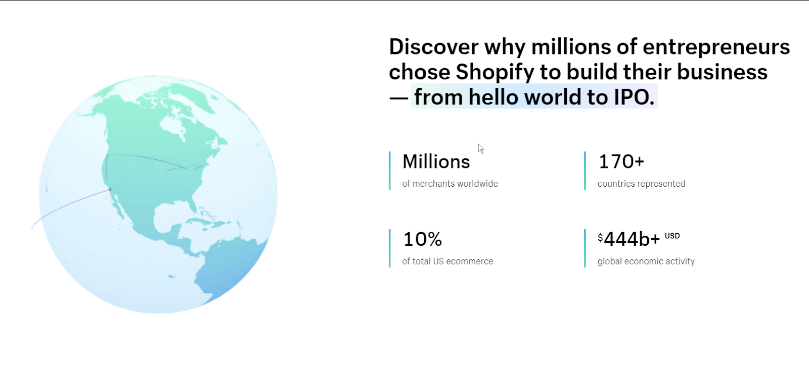 screenshot of Shopify's economic ratings