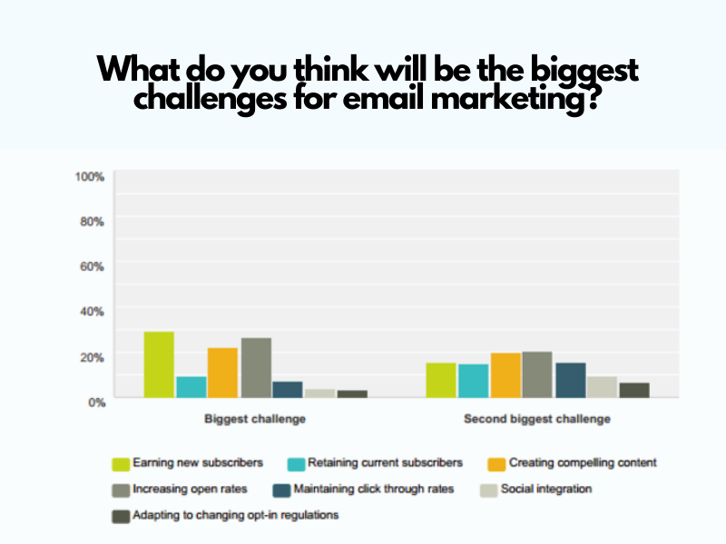 email marketing challenges earning new subscribers