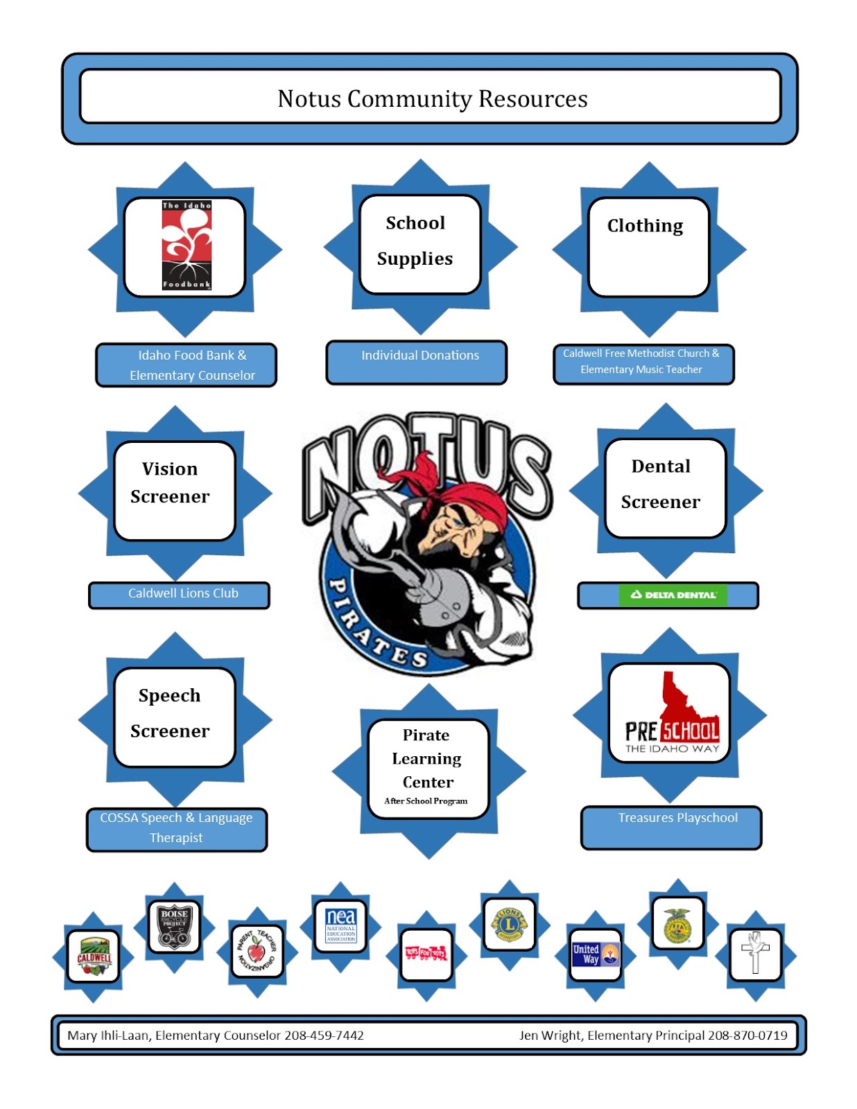 Community Schools Notus School District 135