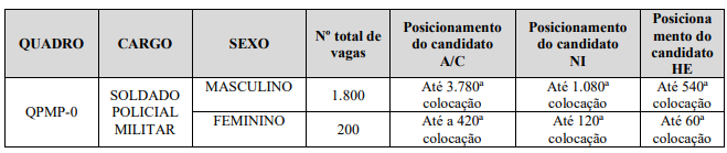 Concurso PMERJ: Confira novidades!