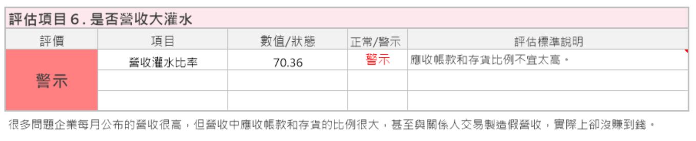 汽車股王和泰車(2207)股價創新高，現在還可以買進嗎？