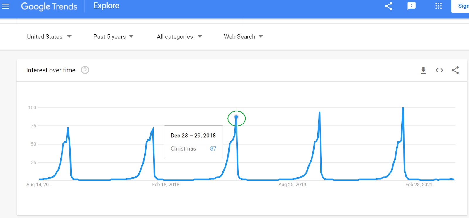 google tools for keyword research Google trends