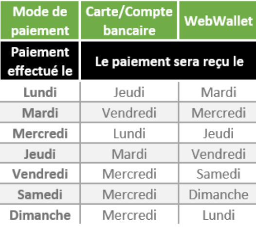 Méthodes de dépôt et de retrait Betway Casino