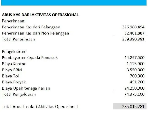 contoh pengeluaran rutin perusahaan