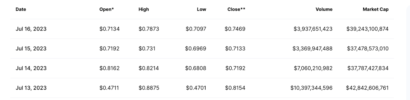 XRP's latest trading volume from CoinMarketCap