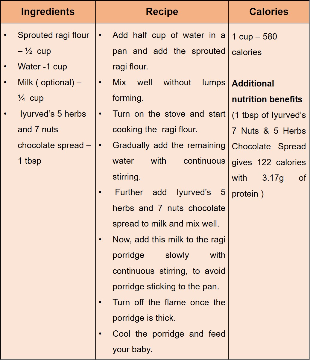 ragi porridge recipe
health benefits of Ragi
