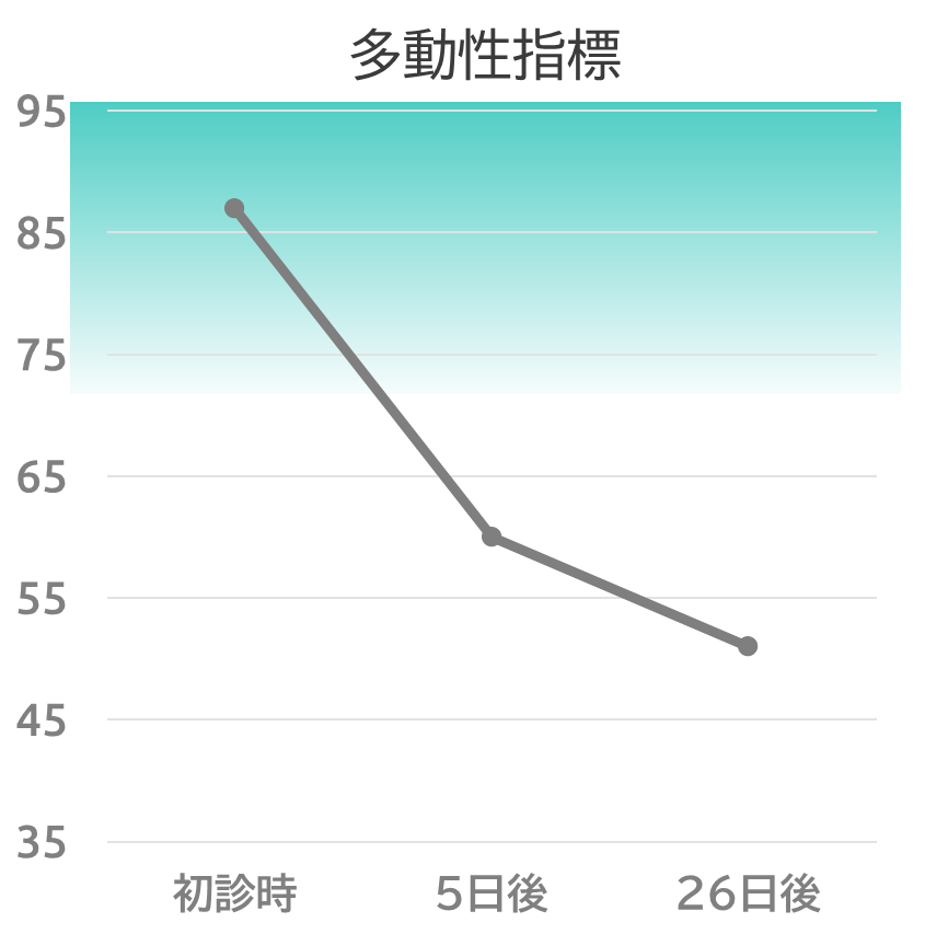 Tms治療 公式 東京tmsクリニック Tms治療専門医療機関