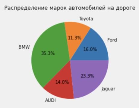 Matplotlib: от А до Я