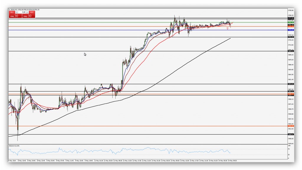 CompartirTrading Post Day Trading 2014-05- 14 DAX 15 minutos