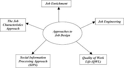 C:\Users\USER\Desktop\MBA Blogs\HRM AND THE DESIGN OF WORK\Figure -04.04..gif