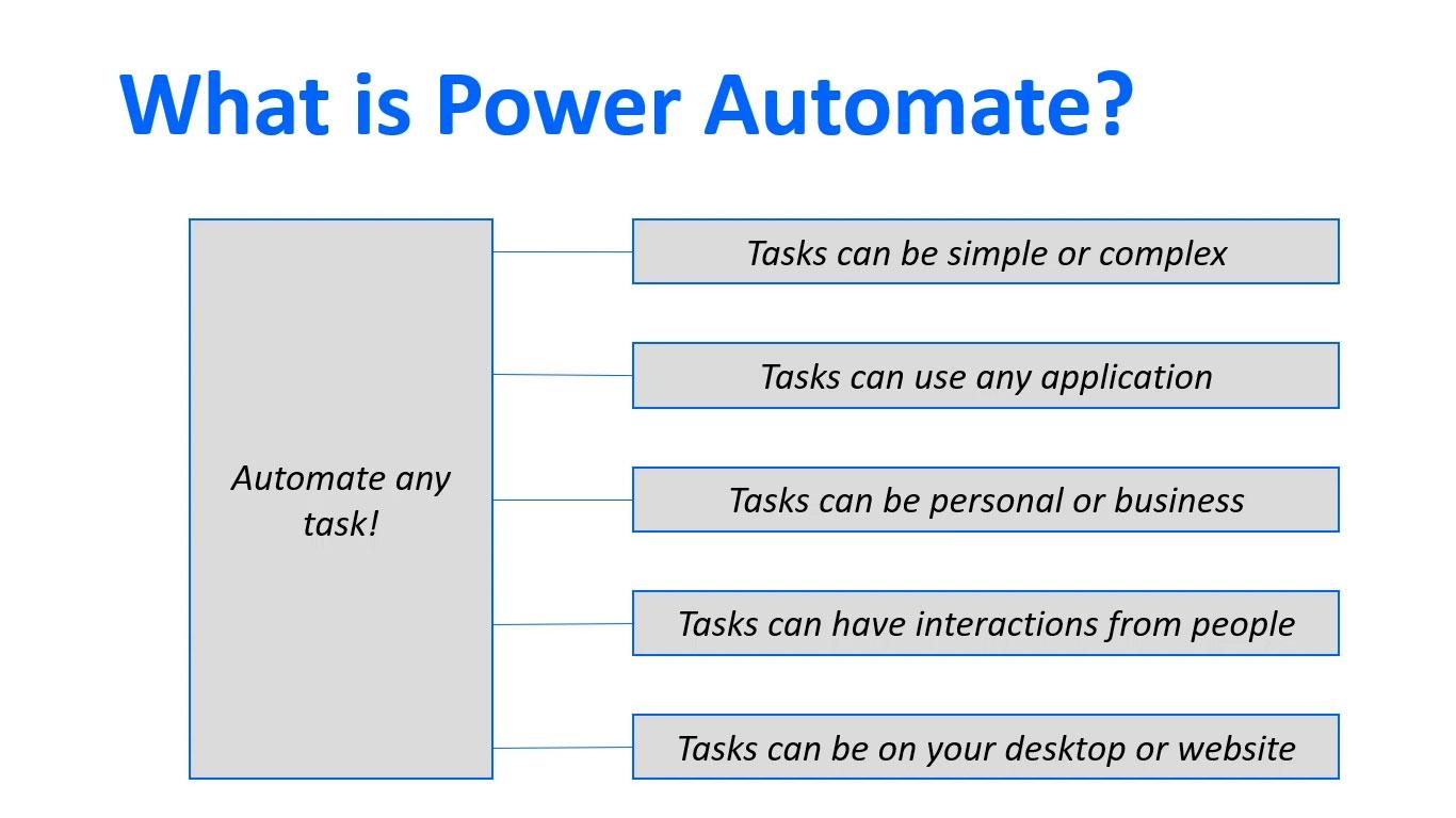 Microsoft Power Automate