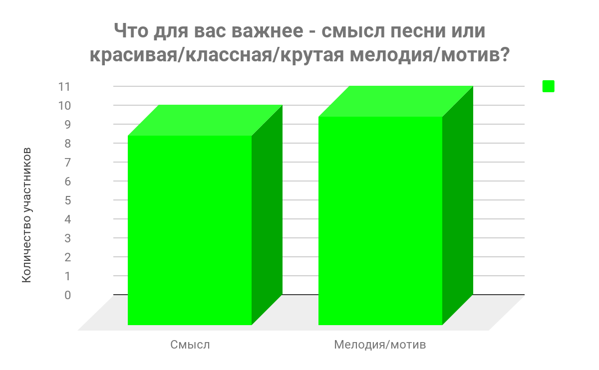 Проект по музыке музыкальная культура родного края