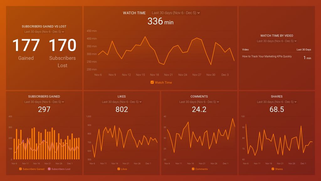 video marketing dashboard