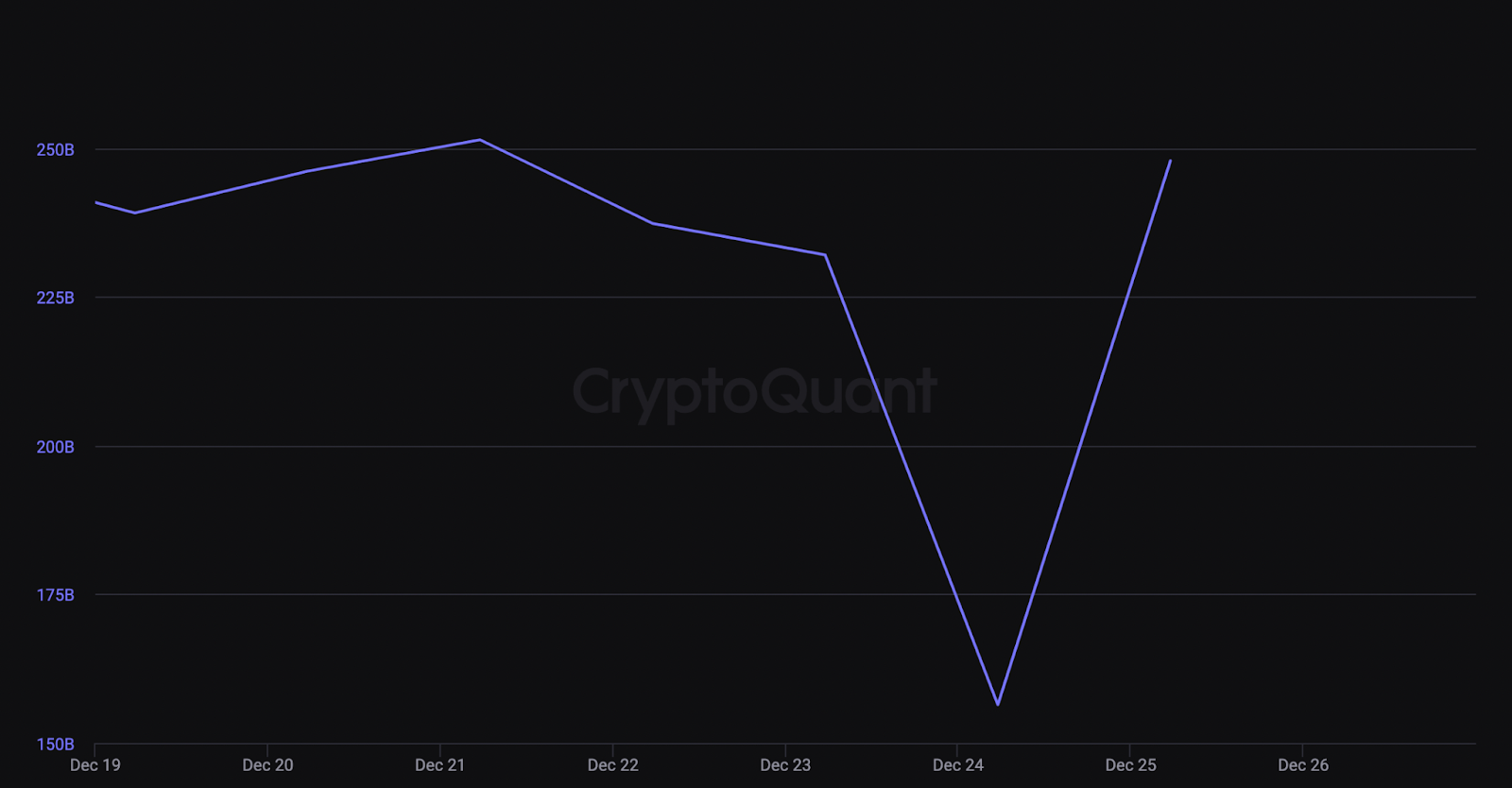 ビットコインのハッシュレートが回復