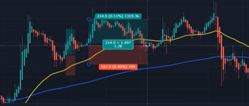 Best Crypto Scalping Strategy for the 5 Min Time Frame - How I Made 2000% A DAY iamge