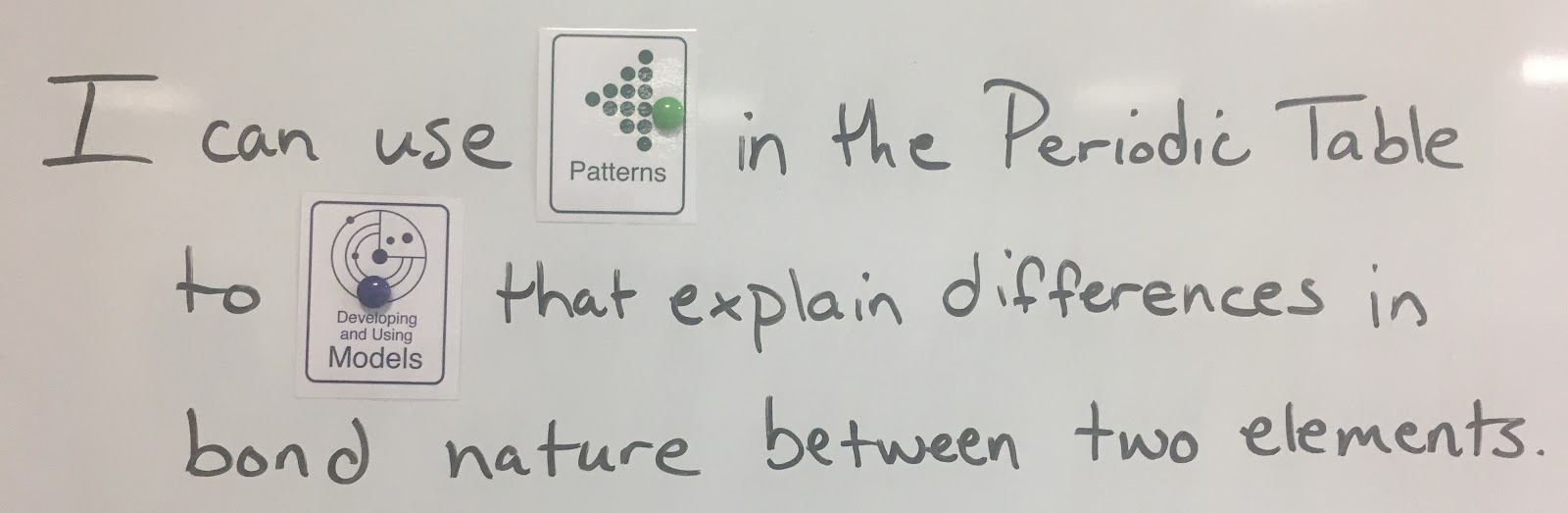 Learning Outcome with NGSS Posters