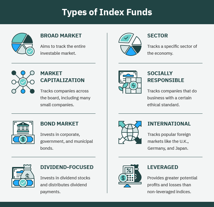 Types of Index Funds