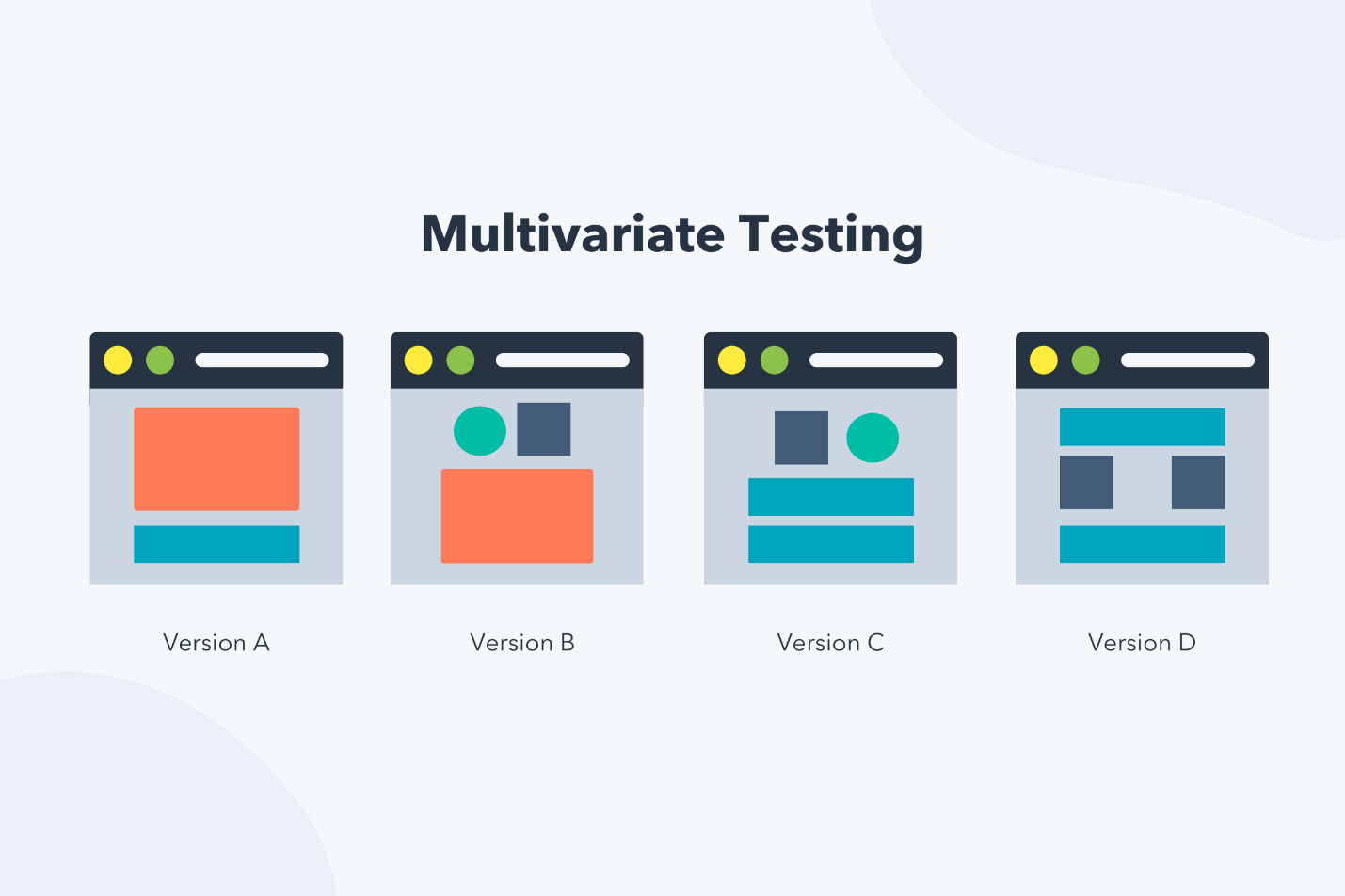 The Key Difference Between Multivariate Testing & A/B Testing