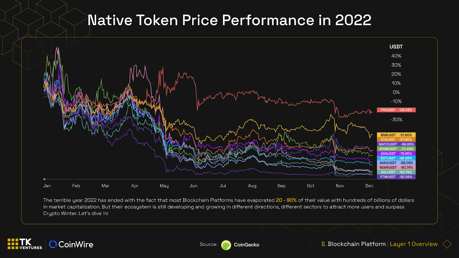 Coinwire Crypto Report 2022 Infographic 5