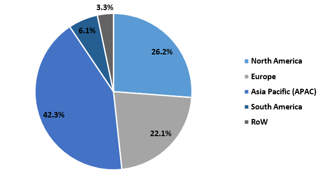 Thermoset Molding Compound Market